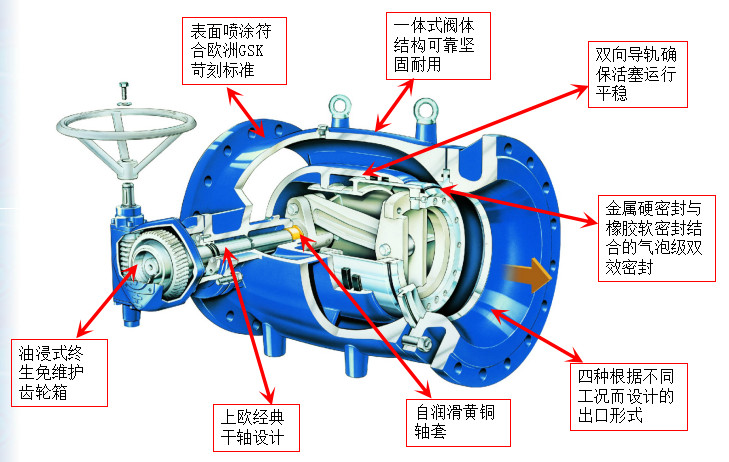 結(jié)構(gòu)特點(diǎn).jpg 結(jié)構(gòu)特點(diǎn).jpg