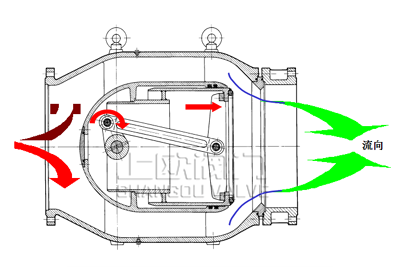 活塞式調(diào)流調(diào)壓閥的設(shè)計(jì)特點(diǎn).png 活塞式調(diào)流調(diào)壓閥的設(shè)計(jì)特點(diǎn).png