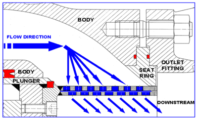 活塞雙鼠籠式流向示意圖.jpg 活塞雙鼠籠式流向示意圖.jpg